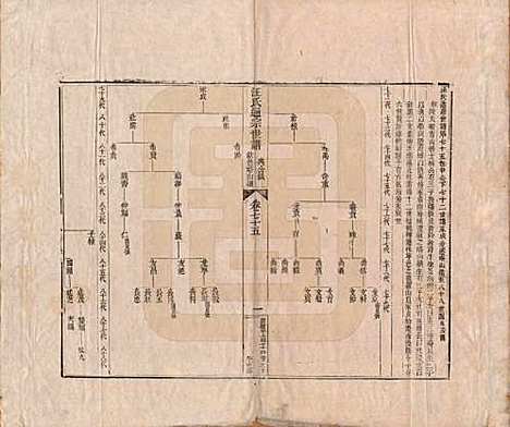 [下载][汪氏通宗世谱]河南汪氏__清乾隆五十九年（1794）_七十五.pdf