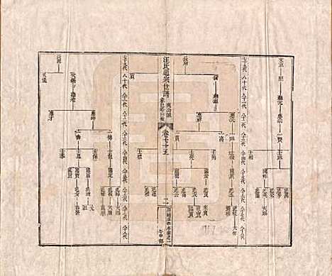 [下载][汪氏通宗世谱]河南汪氏__清乾隆五十九年（1794）_七十五.pdf