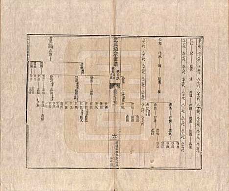 [下载][汪氏通宗世谱]河南汪氏__清乾隆五十九年（1794）_七十五.pdf