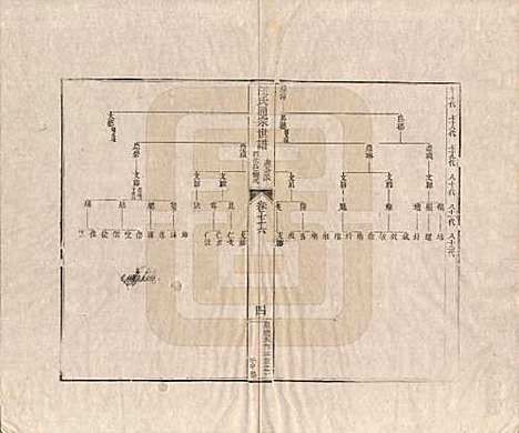 [下载][汪氏通宗世谱]河南汪氏__清乾隆五十九年（1794）_七十六.pdf