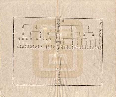 [下载][汪氏通宗世谱]河南汪氏__清乾隆五十九年（1794）_七十六.pdf