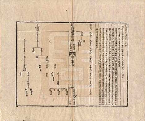 [下载][汪氏通宗世谱]河南汪氏__清乾隆五十九年（1794）_七十七.pdf