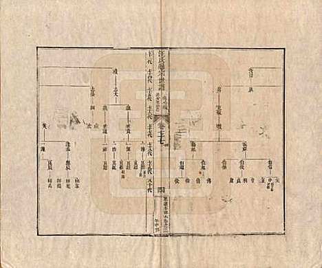 [下载][汪氏通宗世谱]河南汪氏__清乾隆五十九年（1794）_七十七.pdf