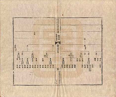 [下载][汪氏通宗世谱]河南汪氏__清乾隆五十九年（1794）_七十七.pdf