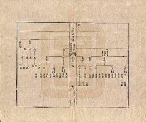 [下载][汪氏通宗世谱]河南汪氏__清乾隆五十九年（1794）_七十七.pdf