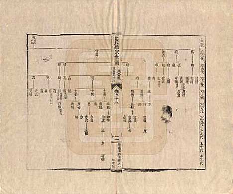 [下载][汪氏通宗世谱]河南汪氏__清乾隆五十九年（1794）_七十八.pdf