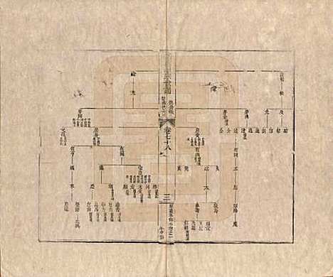 [下载][汪氏通宗世谱]河南汪氏__清乾隆五十九年（1794）_七十八.pdf