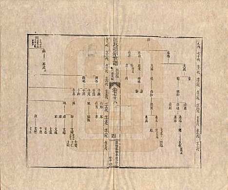 [下载][汪氏通宗世谱]河南汪氏__清乾隆五十九年（1794）_七十八.pdf