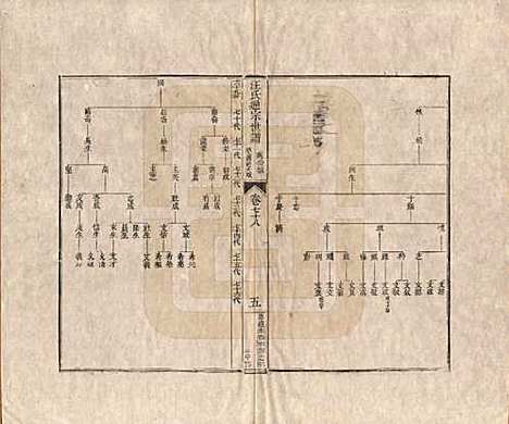 [下载][汪氏通宗世谱]河南汪氏__清乾隆五十九年（1794）_七十八.pdf