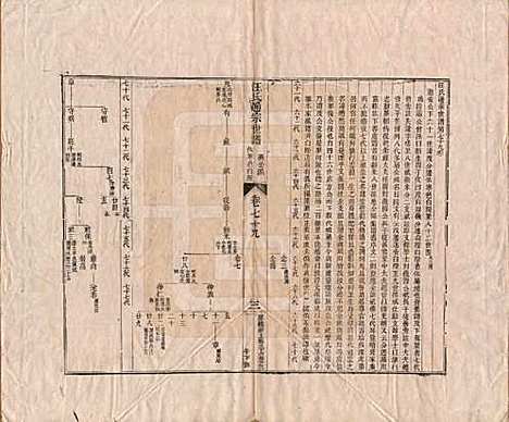 [下载][汪氏通宗世谱]河南汪氏__清乾隆五十九年（1794）_七十九.pdf