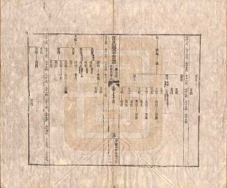 [下载][汪氏通宗世谱]河南汪氏__清乾隆五十九年（1794）_七十九.pdf