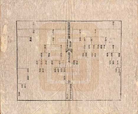 [下载][汪氏通宗世谱]河南汪氏__清乾隆五十九年（1794）_七十九.pdf