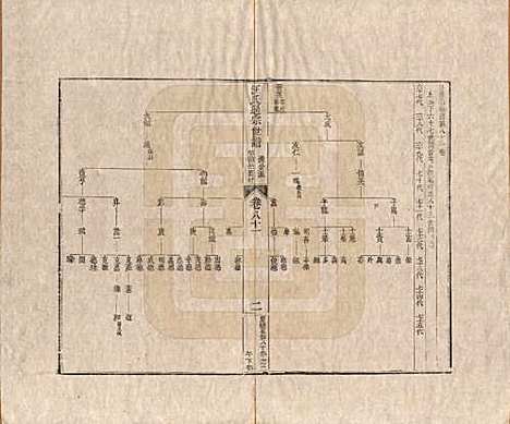 [下载][汪氏通宗世谱]河南汪氏__清乾隆五十九年（1794）_八十一.pdf