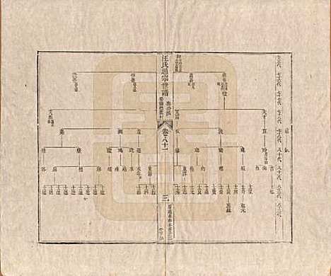 [下载][汪氏通宗世谱]河南汪氏__清乾隆五十九年（1794）_八十一.pdf