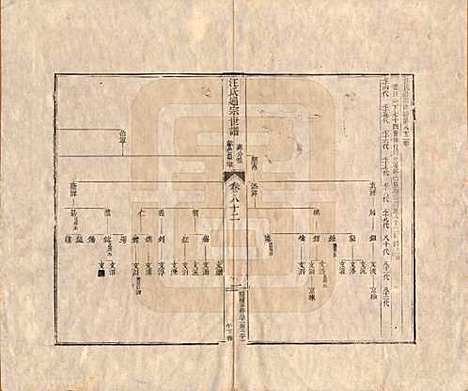 [下载][汪氏通宗世谱]河南汪氏__清乾隆五十九年（1794）_八十二.pdf