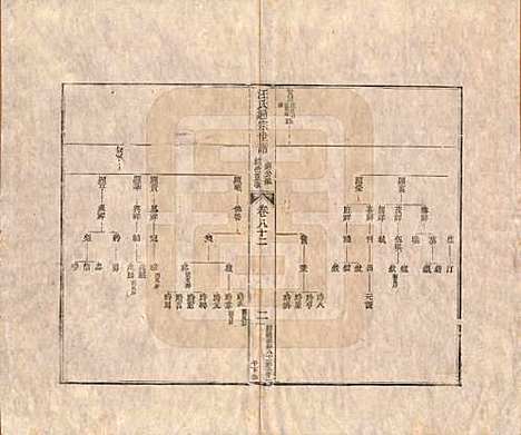 [下载][汪氏通宗世谱]河南汪氏__清乾隆五十九年（1794）_八十二.pdf