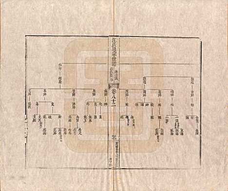 [下载][汪氏通宗世谱]河南汪氏__清乾隆五十九年（1794）_八十二.pdf