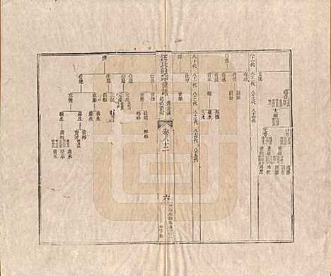 [下载][汪氏通宗世谱]河南汪氏__清乾隆五十九年（1794）_八十二.pdf