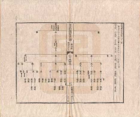 [下载][汪氏通宗世谱]河南汪氏__清乾隆五十九年（1794）_八十三.pdf