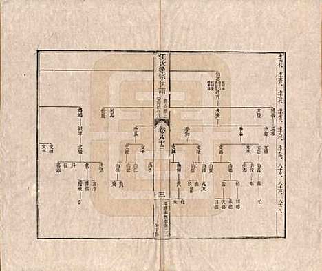 [下载][汪氏通宗世谱]河南汪氏__清乾隆五十九年（1794）_八十三.pdf