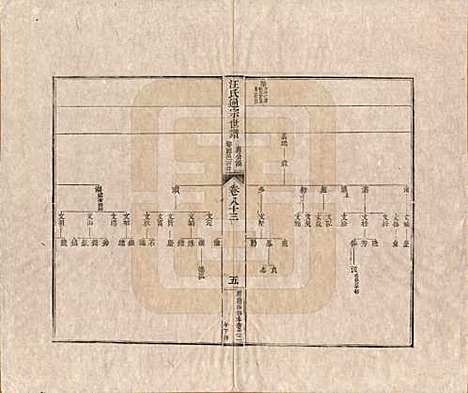 [下载][汪氏通宗世谱]河南汪氏__清乾隆五十九年（1794）_八十三.pdf