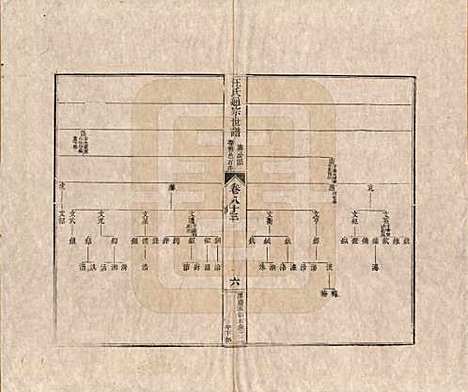 [下载][汪氏通宗世谱]河南汪氏__清乾隆五十九年（1794）_八十三.pdf