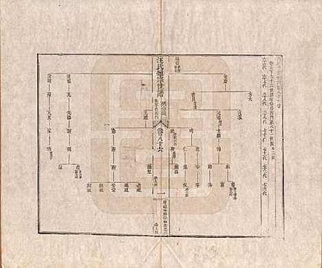 [下载][汪氏通宗世谱]河南汪氏__清乾隆五十九年（1794）_八十六.pdf