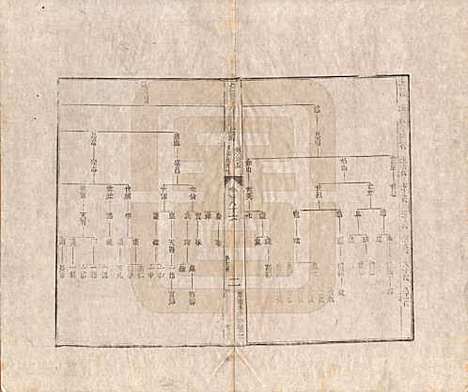 [下载][汪氏通宗世谱]河南汪氏__清乾隆五十九年（1794）_八十六.pdf