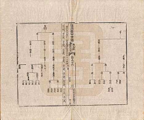 [下载][汪氏通宗世谱]河南汪氏__清乾隆五十九年（1794）_八十六.pdf