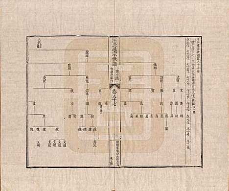 [下载][汪氏通宗世谱]河南汪氏__清乾隆五十九年（1794）_八十七.pdf