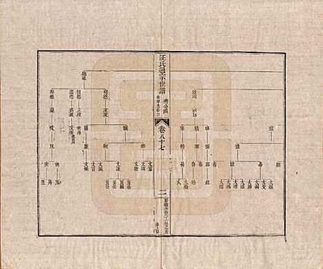 [下载][汪氏通宗世谱]河南汪氏__清乾隆五十九年（1794）_八十七.pdf