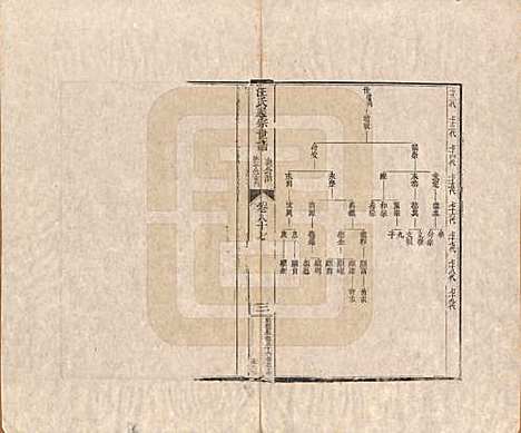 [下载][汪氏通宗世谱]河南汪氏__清乾隆五十九年（1794）_八十七.pdf