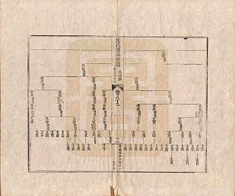 [下载][汪氏通宗世谱]河南汪氏__清乾隆五十九年（1794）_八十九.pdf