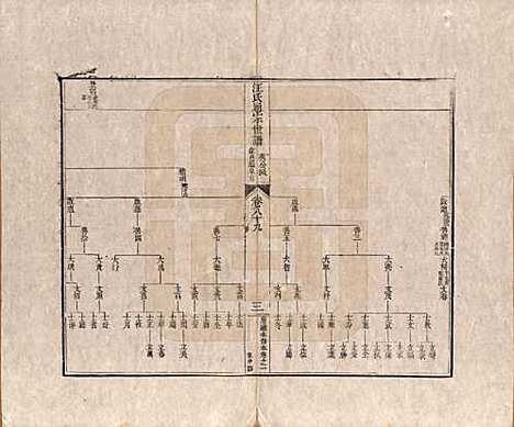 [下载][汪氏通宗世谱]河南汪氏__清乾隆五十九年（1794）_八十九.pdf