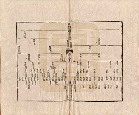 [下载][汪氏通宗世谱]河南汪氏__清乾隆五十九年（1794）_八十九.pdf