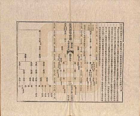 [下载][汪氏通宗世谱]河南汪氏__清乾隆五十九年（1794）_九十.pdf