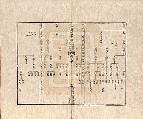 [下载][汪氏通宗世谱]河南汪氏__清乾隆五十九年（1794）_九十.pdf