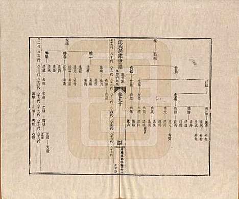 [下载][汪氏通宗世谱]河南汪氏__清乾隆五十九年（1794）_九十.pdf