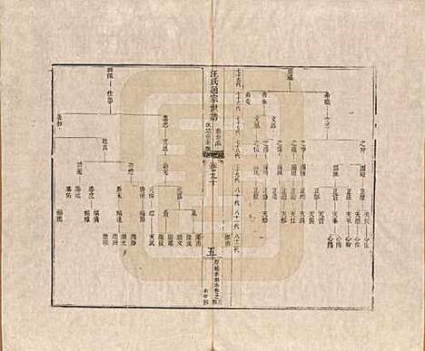 [下载][汪氏通宗世谱]河南汪氏__清乾隆五十九年（1794）_九十.pdf