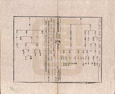 [下载][汪氏通宗世谱]河南汪氏__清乾隆五十九年（1794）_九十一.pdf