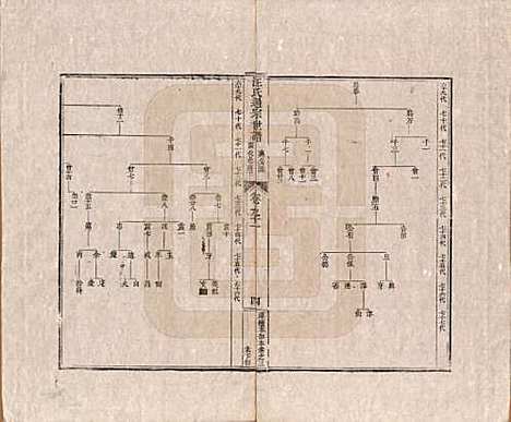 [下载][汪氏通宗世谱]河南汪氏__清乾隆五十九年（1794）_九十一.pdf