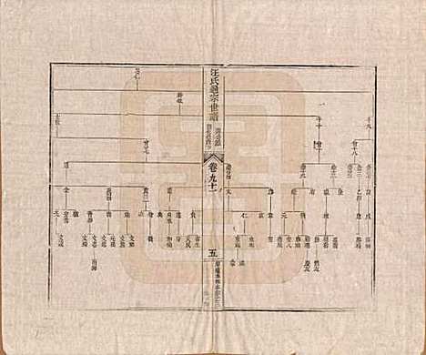 [下载][汪氏通宗世谱]河南汪氏__清乾隆五十九年（1794）_九十一.pdf