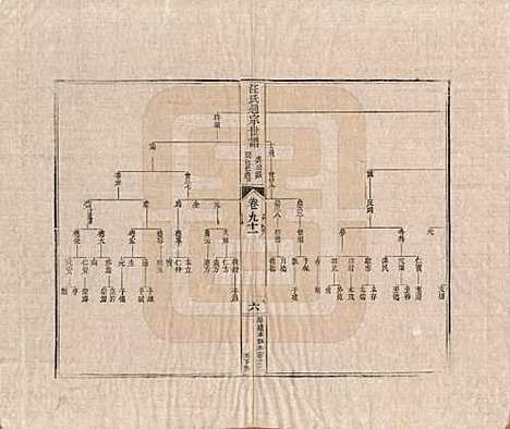 [下载][汪氏通宗世谱]河南汪氏__清乾隆五十九年（1794）_九十一.pdf