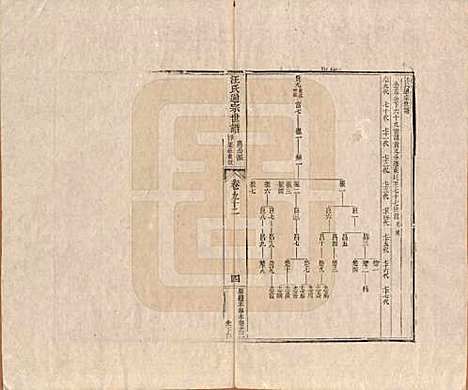 [下载][汪氏通宗世谱]河南汪氏__清乾隆五十九年（1794）_九十二.pdf