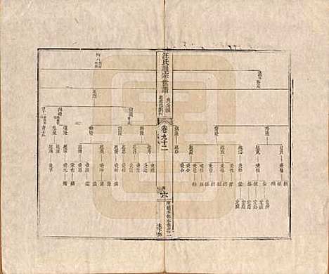 [下载][汪氏通宗世谱]河南汪氏__清乾隆五十九年（1794）_九十二.pdf