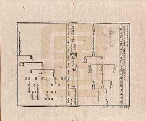 [下载][汪氏通宗世谱]河南汪氏__清乾隆五十九年（1794）_九十三.pdf