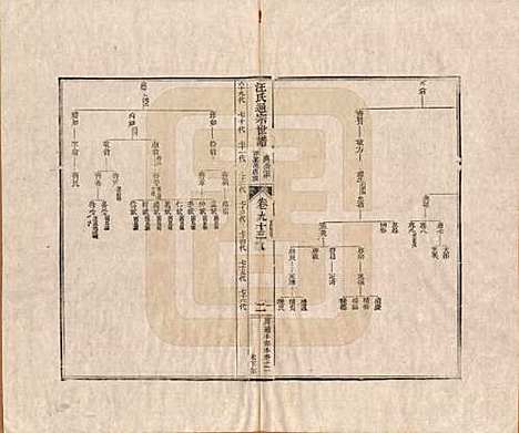 [下载][汪氏通宗世谱]河南汪氏__清乾隆五十九年（1794）_九十三.pdf