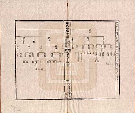 [下载][汪氏通宗世谱]河南汪氏__清乾隆五十九年（1794）_九十三.pdf