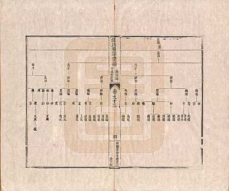 [下载][汪氏通宗世谱]河南汪氏__清乾隆五十九年（1794）_九十三.pdf