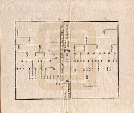 [下载][汪氏通宗世谱]河南汪氏__清乾隆五十九年（1794）_九十三.pdf